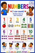 Numbers 1–10 Learning Poster