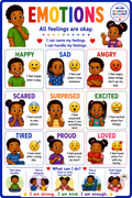 Emotions Learning Poster
